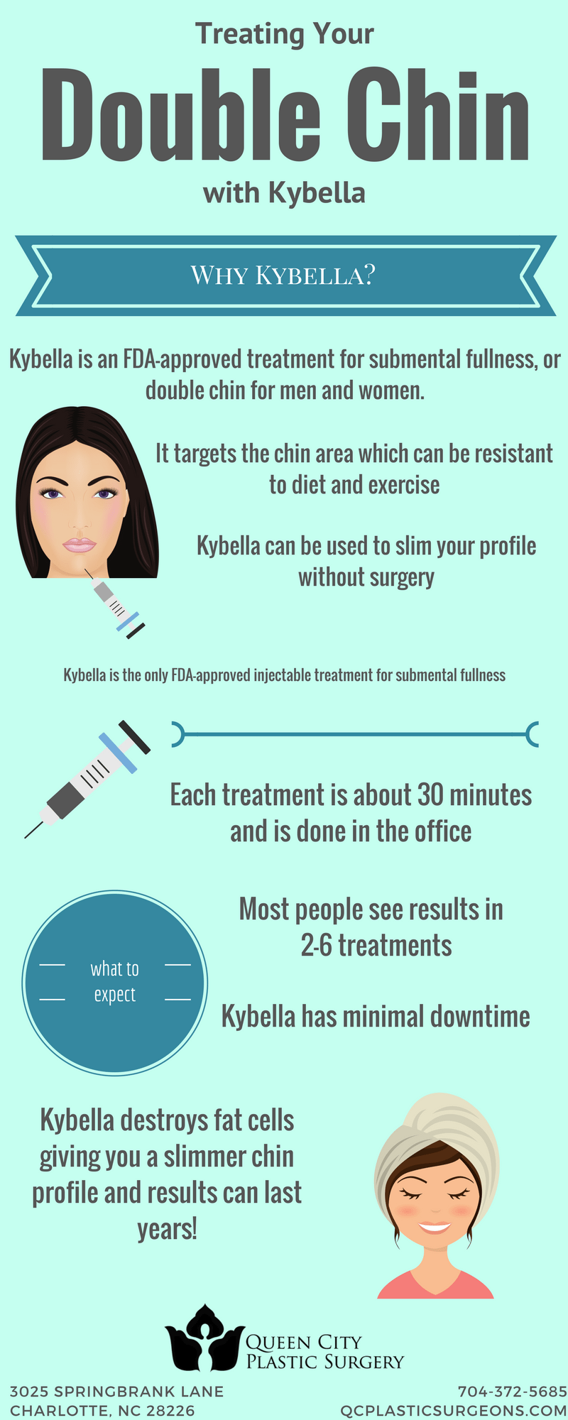 Treating your double chin with kybella flyer